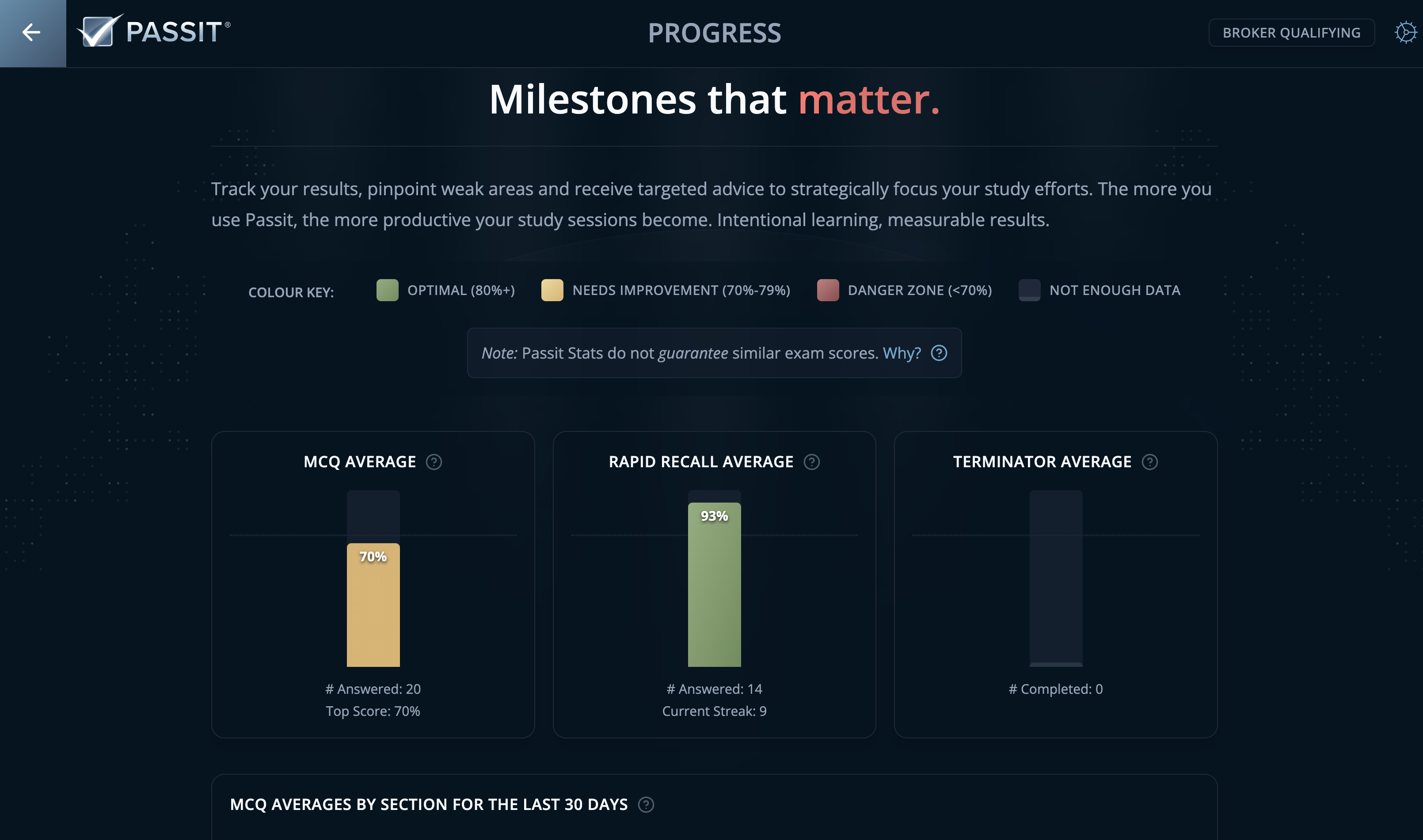 Sample Progress Tracker Snapshot