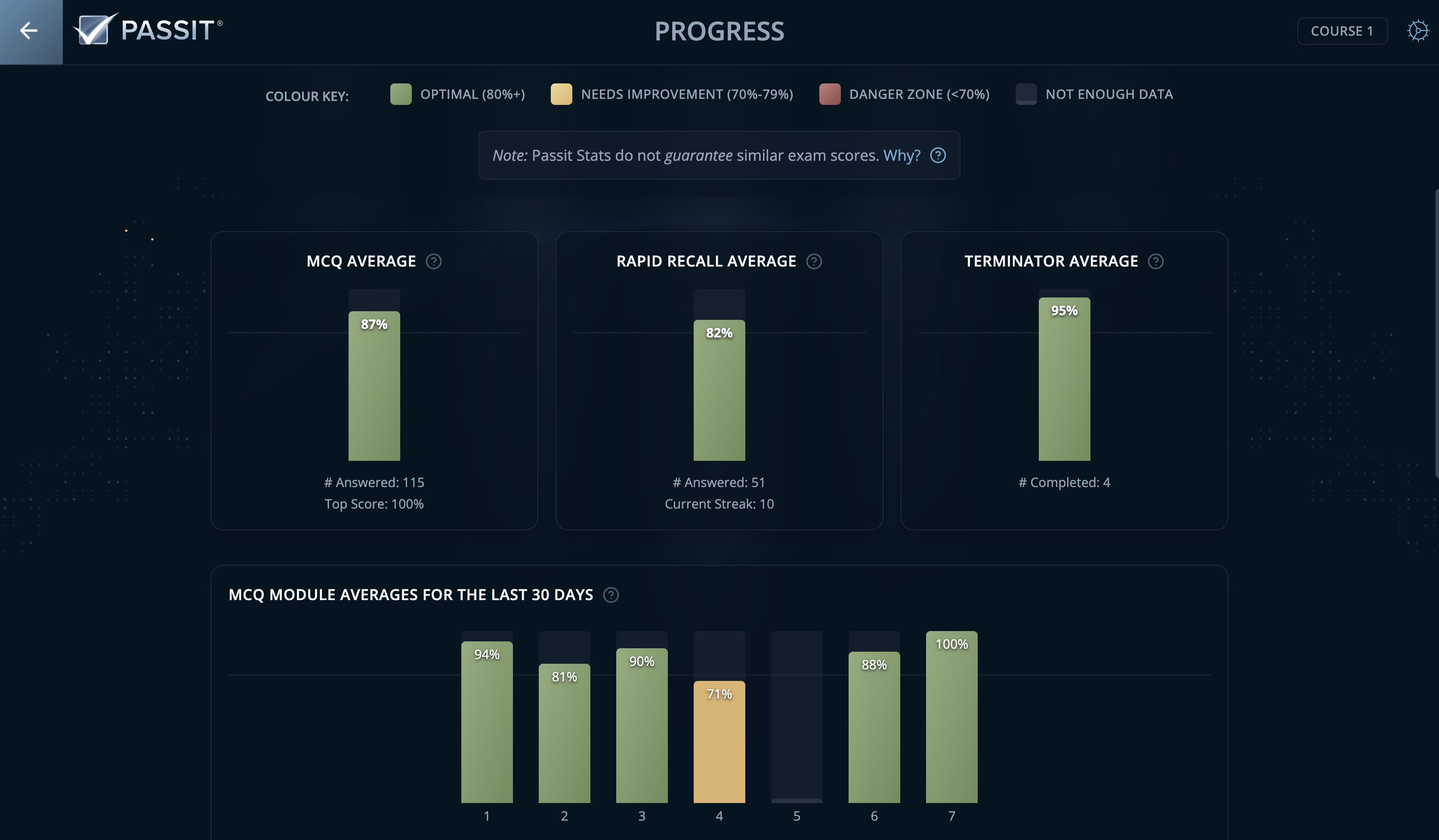 Sample Progress Tracker Snapshot