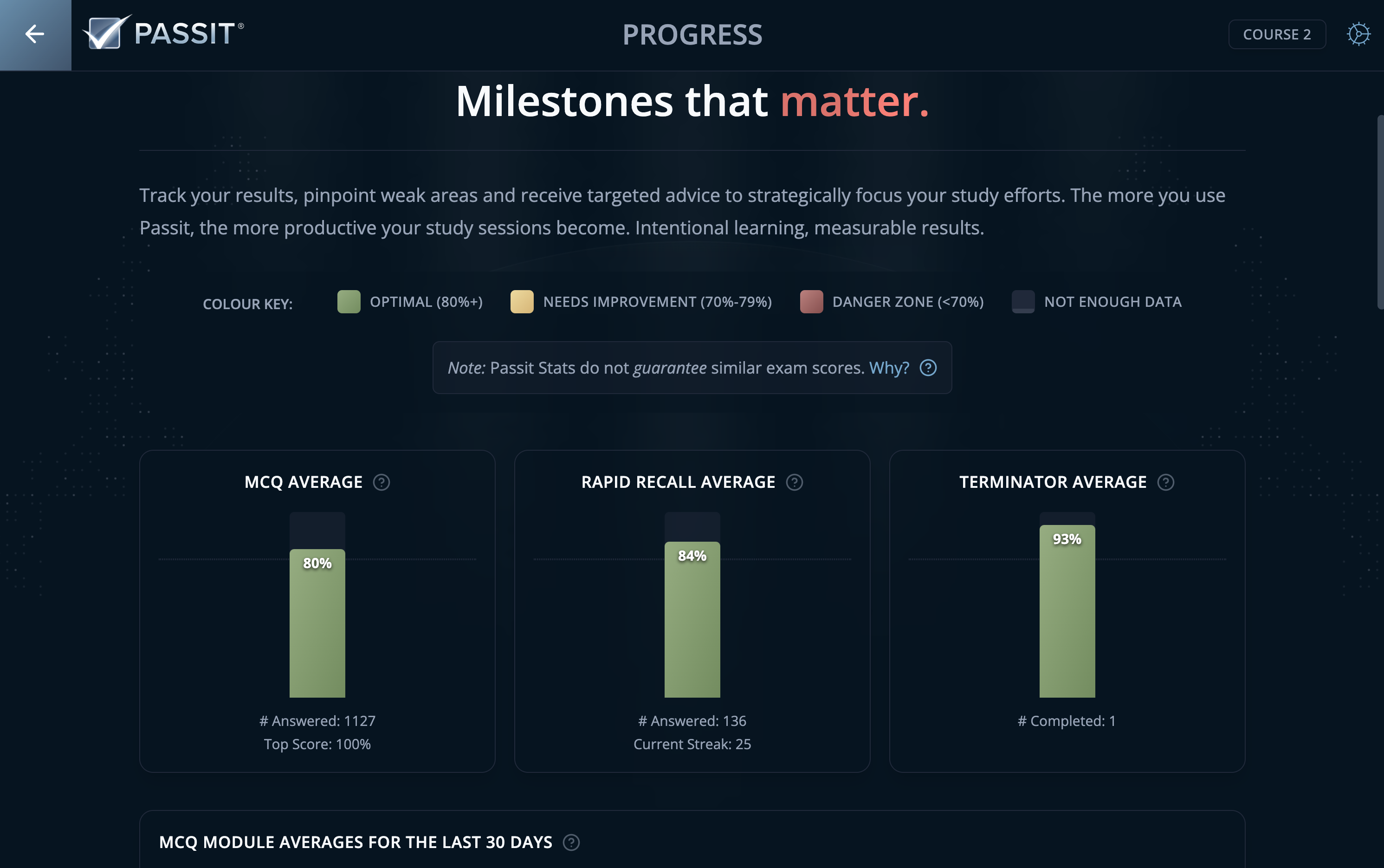 Sample Progress Tracker Snapshot