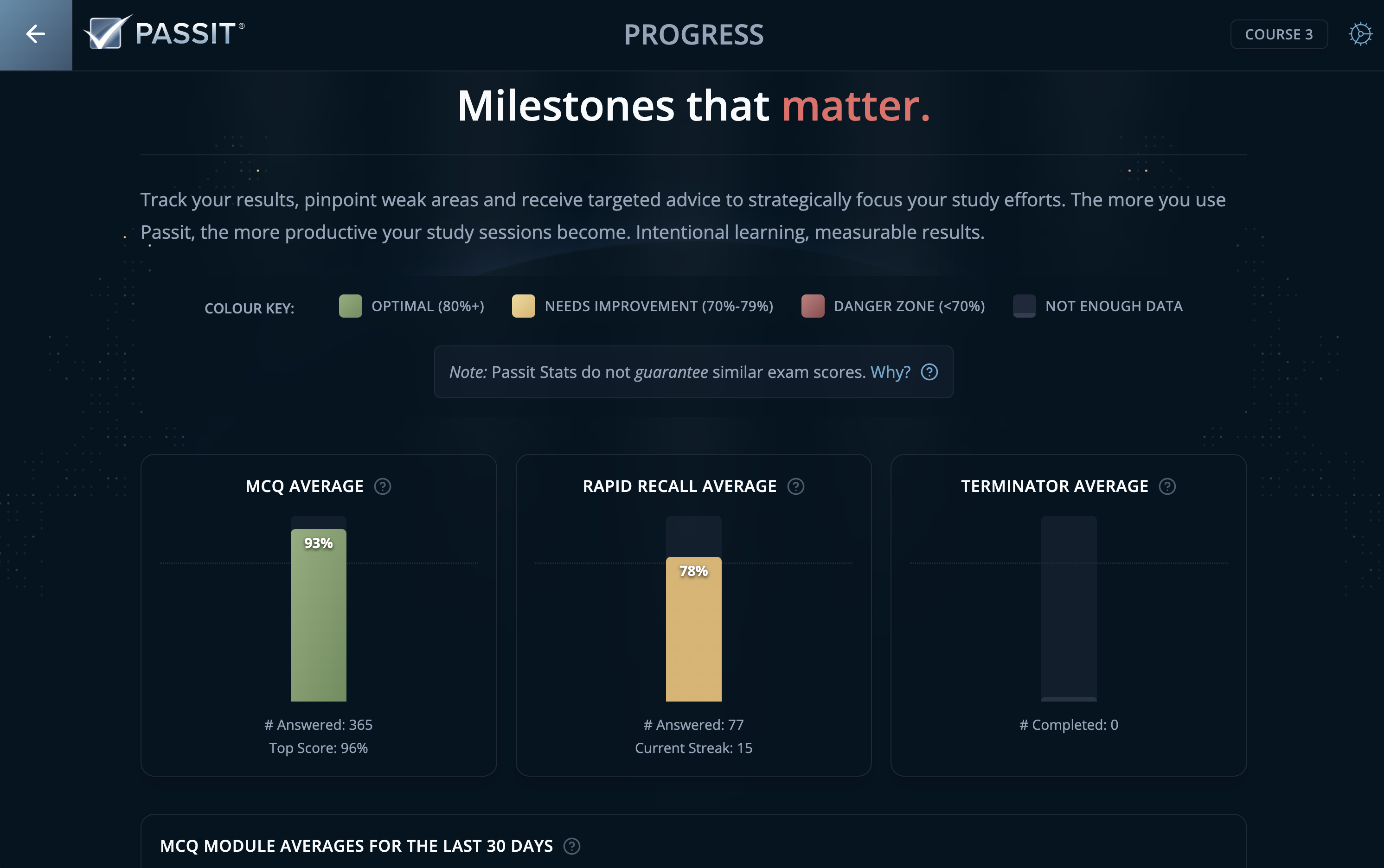 Sample Progress Tracking Snapshot