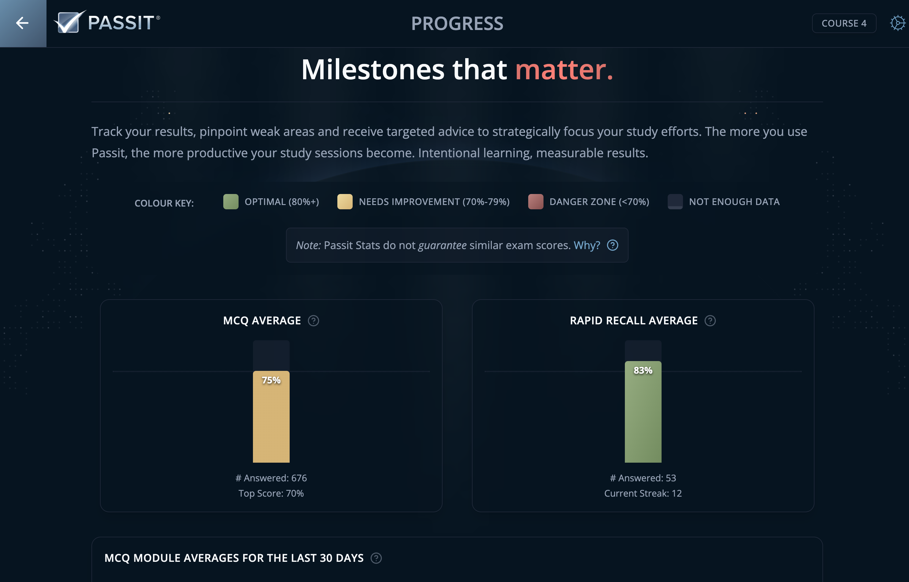 Sample Progress Tracking Snapshot