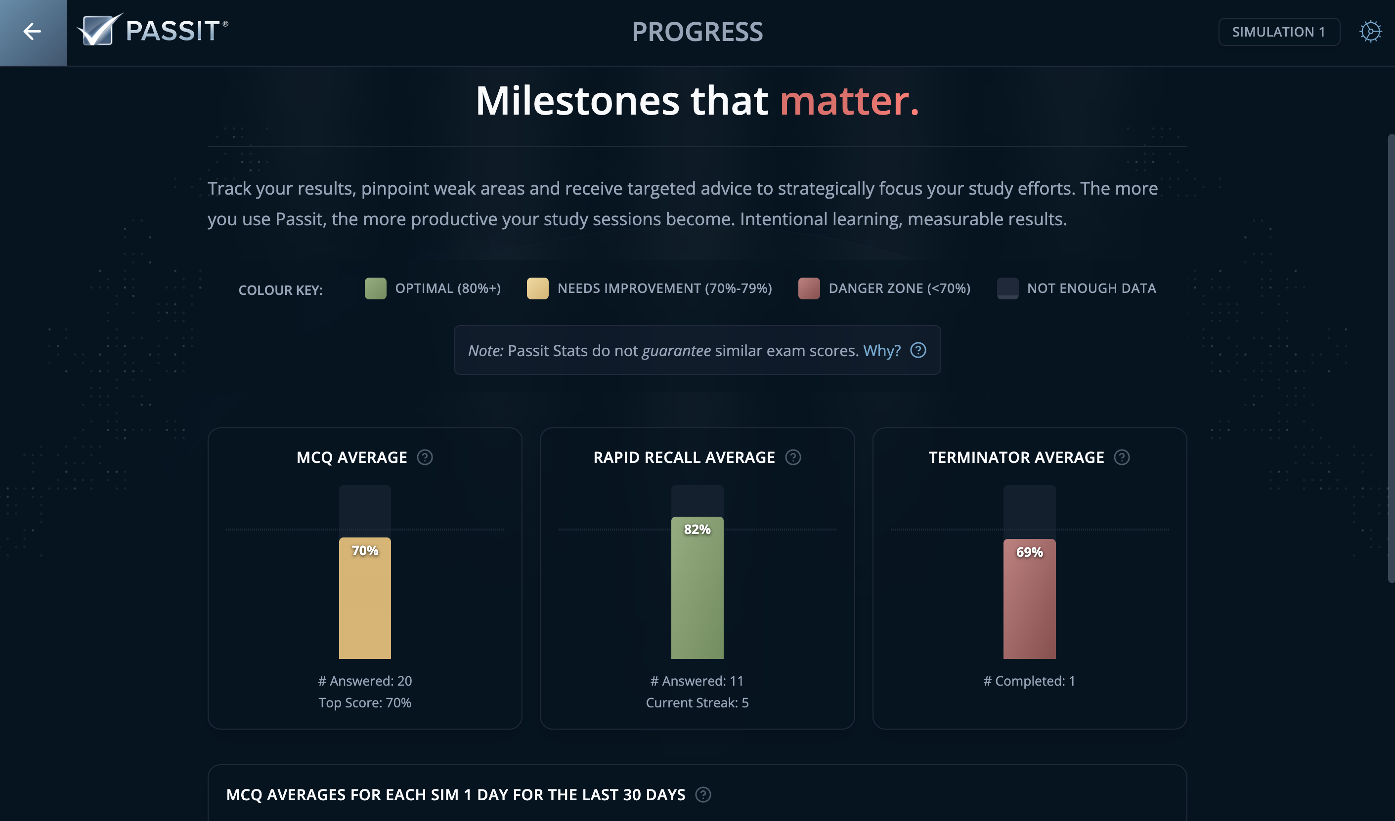 Sample Progress Tracker Snapshot