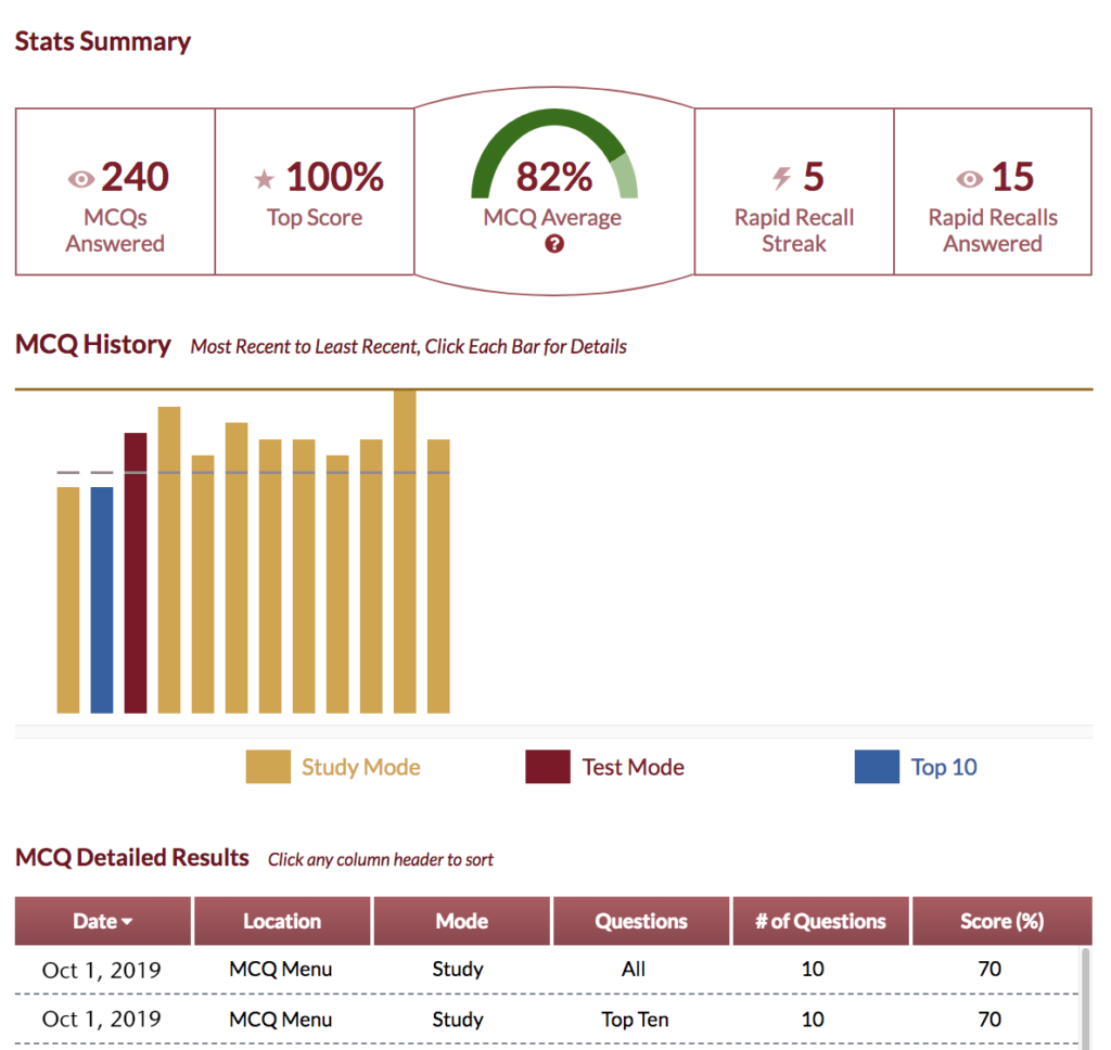 Personalized Stats & Progress Tracking - Passit Sample Snapshot